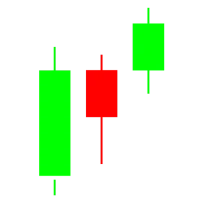 Forex Simulator