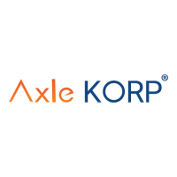 Axle Korp